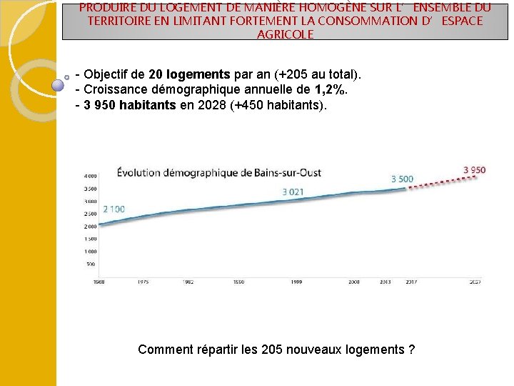 PRODUIRE DU LOGEMENT DE MANIÈRE HOMOGÈNE SUR L’ENSEMBLE DU TERRITOIRE EN LIMITANT FORTEMENT LA