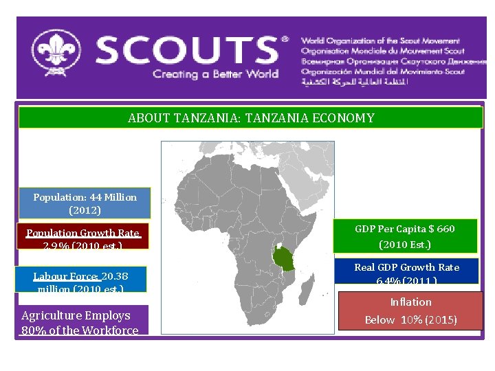 ABOUT TANZANIA: TANZANIA ECONOMY Population: 44 Million (2012) Population Growth Rate 2. 9 %