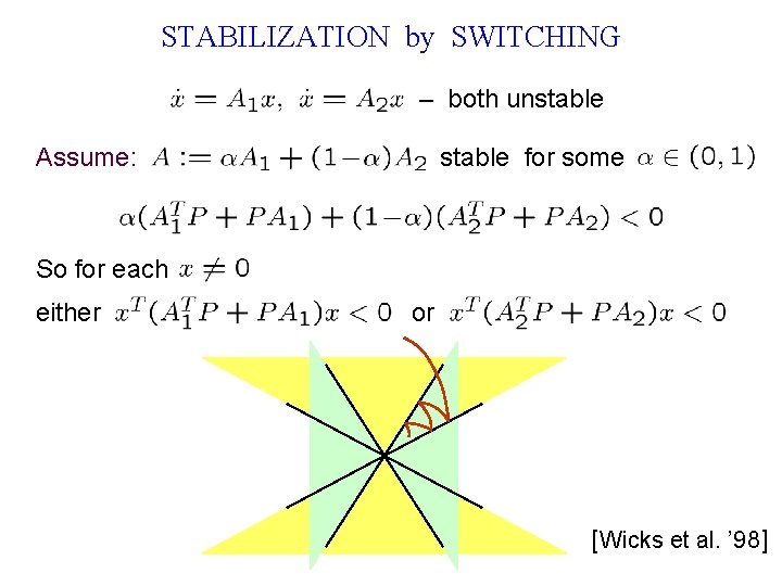 STABILIZATION by SWITCHING – both unstable Assume: stable for some So for each either