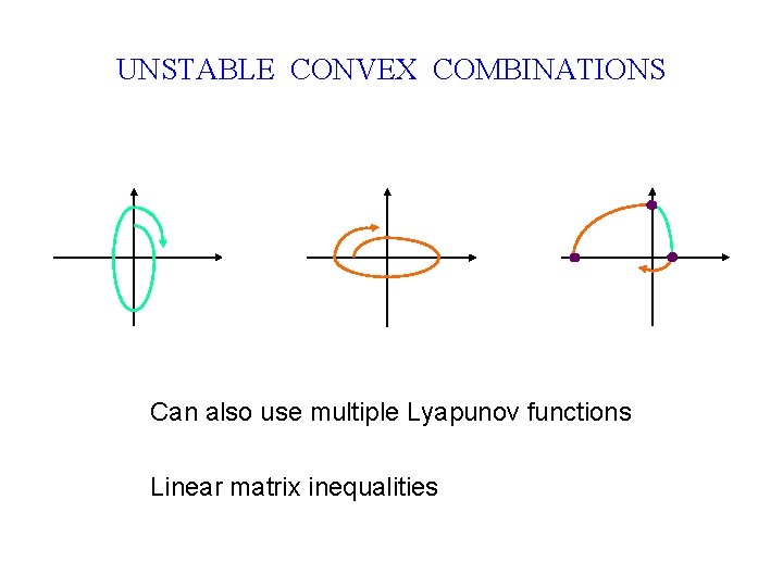 UNSTABLE CONVEX COMBINATIONS Can also use multiple Lyapunov functions Linear matrix inequalities 