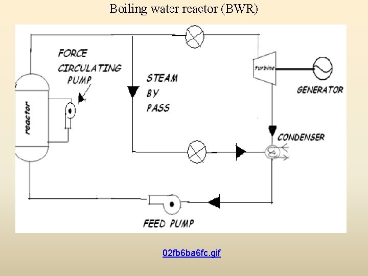 Boiling water reactor (BWR) 02 fb 6 ba 6 fc. gif 