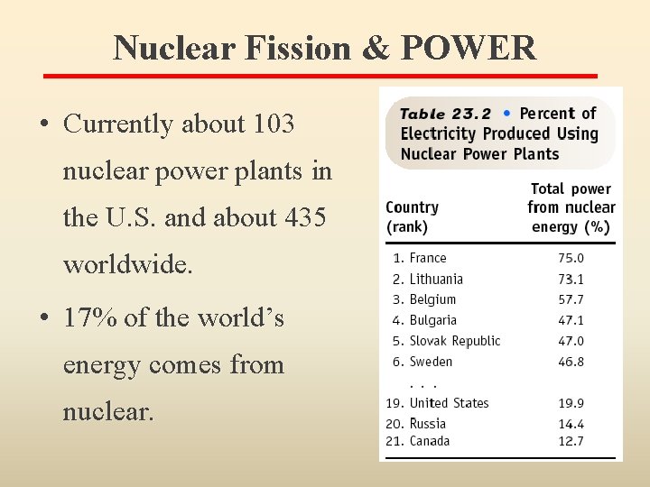 Nuclear Fission & POWER • Currently about 103 nuclear power plants in the U.