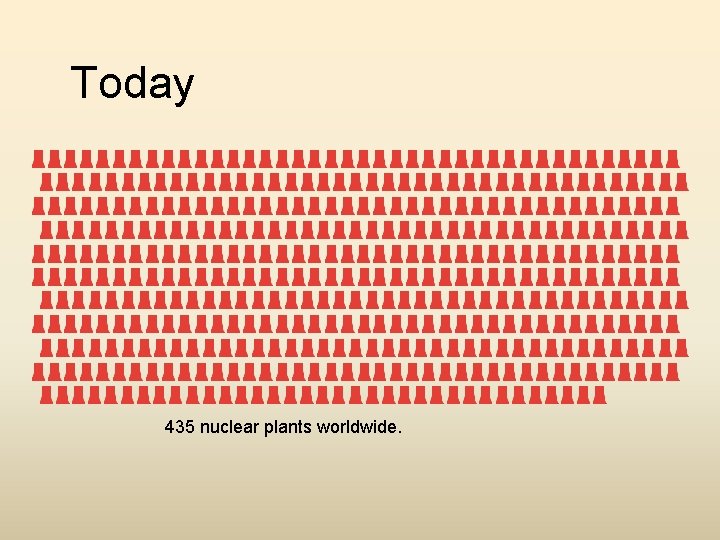 Today 435 nuclear plants worldwide. 