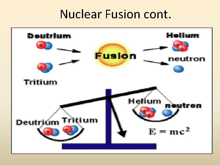 Nuclear Fusion cont. 