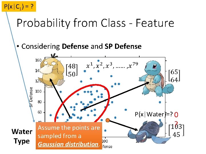 P(x|C 1) = ? Probability from Class - Feature • Considering Defense and SP