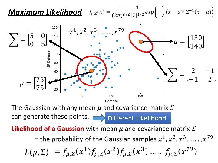 Maximum Likelihood Different Likelihood 