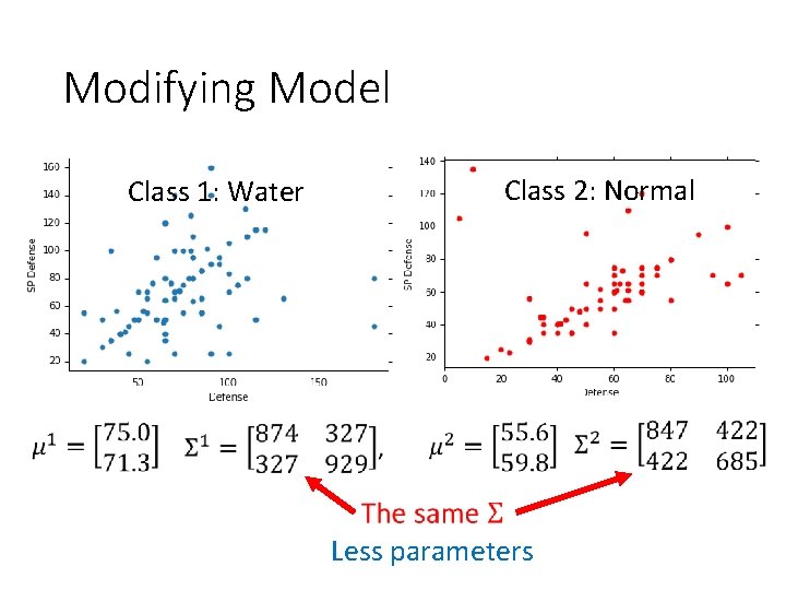 Modifying Model Class 1: Water Class 2: Normal Less parameters 