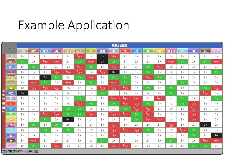Example Application 