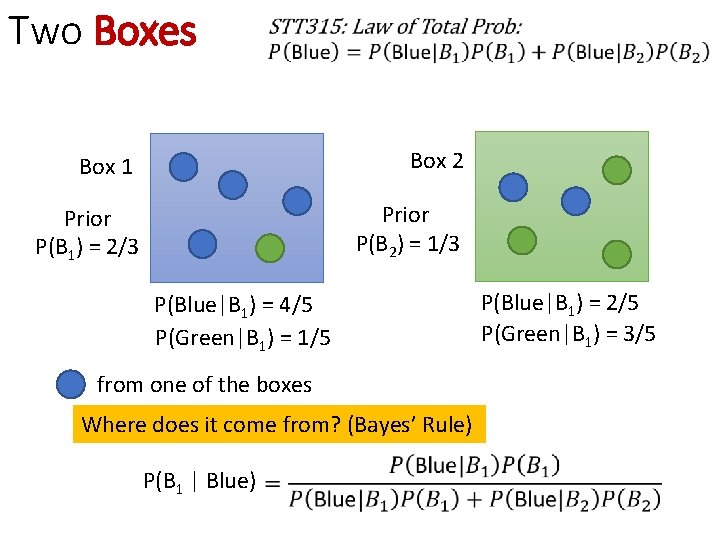 Two Boxes Box 1 Box 2 Prior P(B 1) = 2/3 Prior P(B 2)