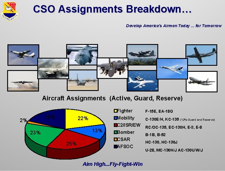 CSO Assignments Breakdown… Develop America's Airmen Today. . . for Tomorrow Aircraft Assignments (Active,