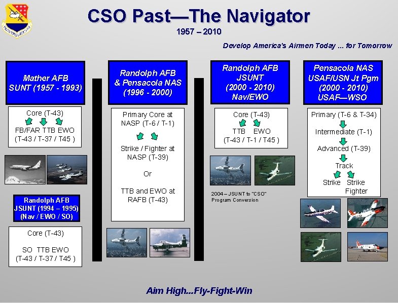 CSO Past—The Navigator 1957 – 2010 Develop America's Airmen Today. . . for Tomorrow CSO Past—The Navigator 1957 – 2010 Develop America's Airmen Today. . . for Tomorrow