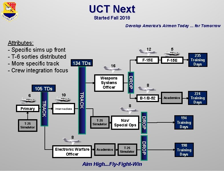 UCT Next Started Fall 2018 Develop America's Airmen Today. . . for Tomorrow Attributes: UCT Next Started Fall 2018 Develop America's Airmen Today. . . for Tomorrow Attributes: