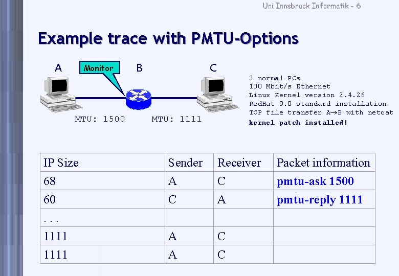 Uni Innsbruck Informatik - 6 Example trace with PMTU-Options Monitor A MTU: 1500 B