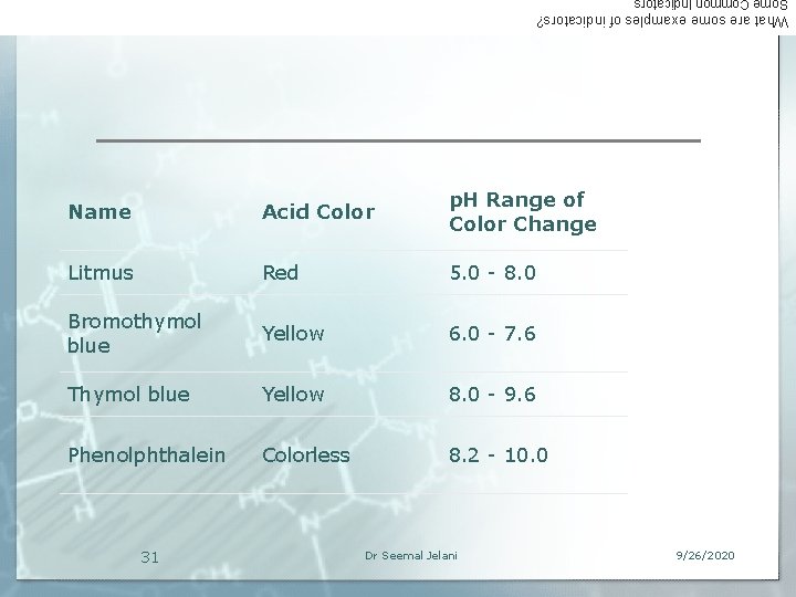 Some Common Indicators What are some examples of indicators? Name Acid Color p. H
