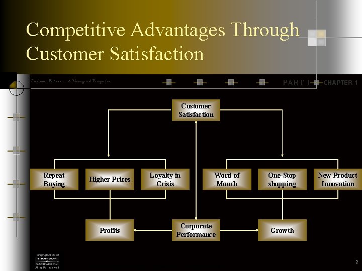 Competitive Advantages Through Customer Satisfaction PART 1 Customer Behavior: A Managerial Perspective CHAPTER 1