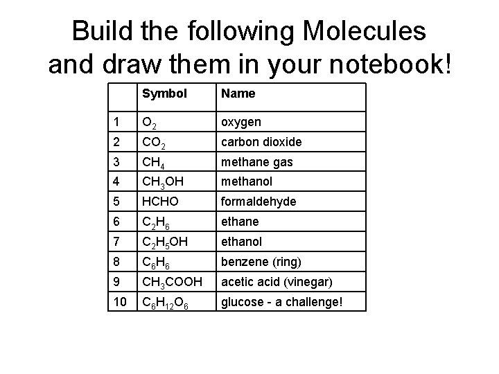 Build the following Molecules and draw them in your notebook! Symbol Name 1 O