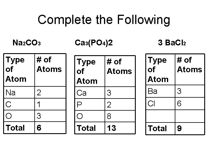 Complete the Following Na 2 CO 3 Type of Atom # of Atoms Na