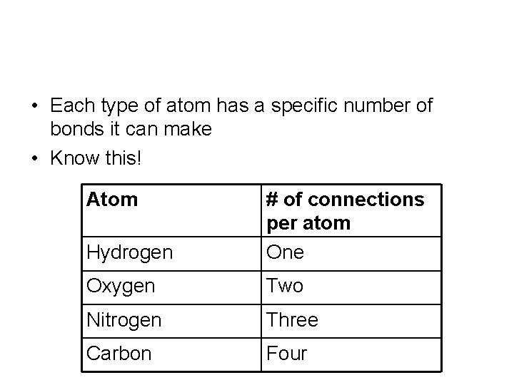  • Each type of atom has a specific number of bonds it can