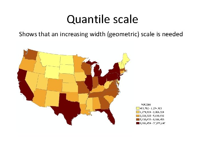 Quantile scale Shows that an increasing width (geometric) scale is needed 