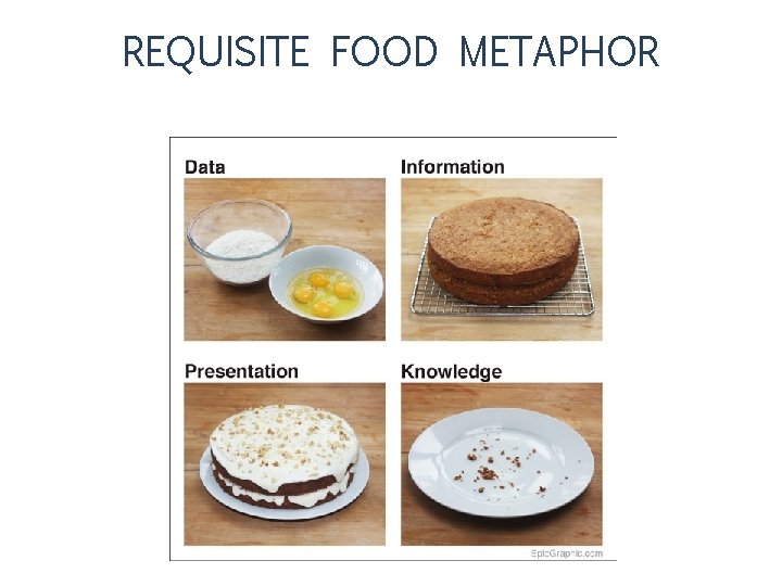 REQUISITE FOOD METAPHOR 