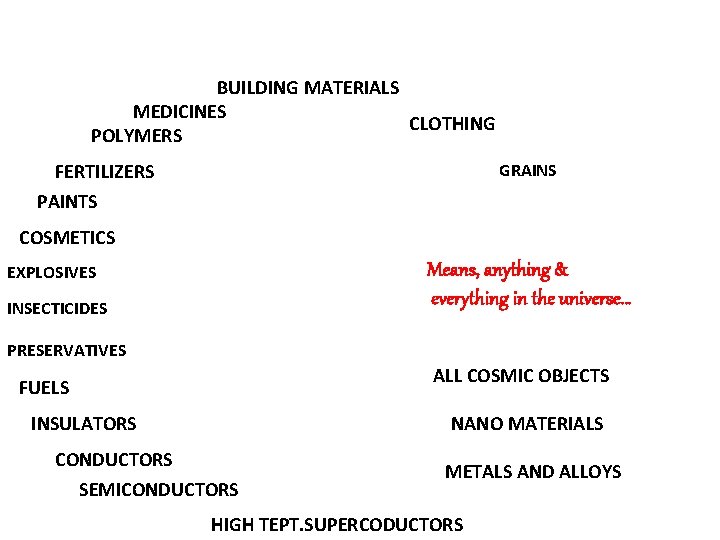 BUILDING MATERIALS MEDICINES CLOTHING POLYMERS FERTILIZERS PAINTS GRAINS COSMETICS Means, anything & everything in