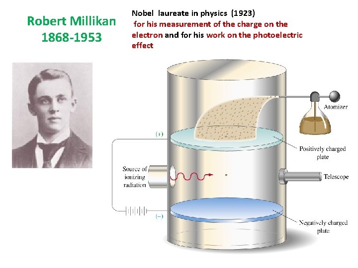 Robert Millikan 1868 -1953 Nobel laureate in physics (1923) for his measurement of the
