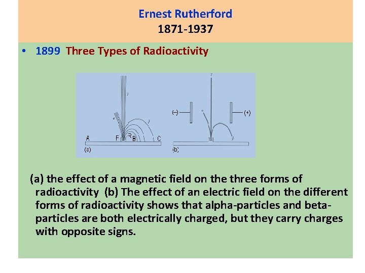 Ernest Rutherford 1871 -1937 • 1899 Three Types of Radioactivity (a) the effect of