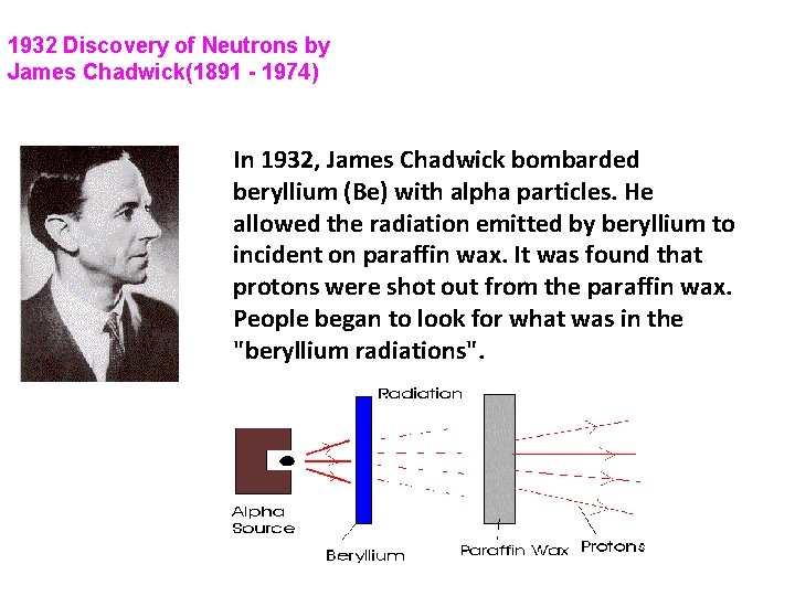 1932 Discovery of Neutrons by James Chadwick(1891 - 1974) In 1932, James Chadwick bombarded
