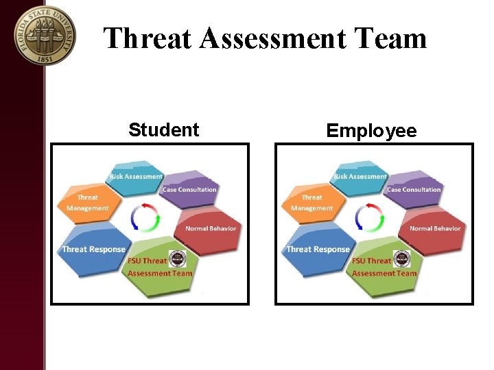 Threat Assessment Team Student Employee 