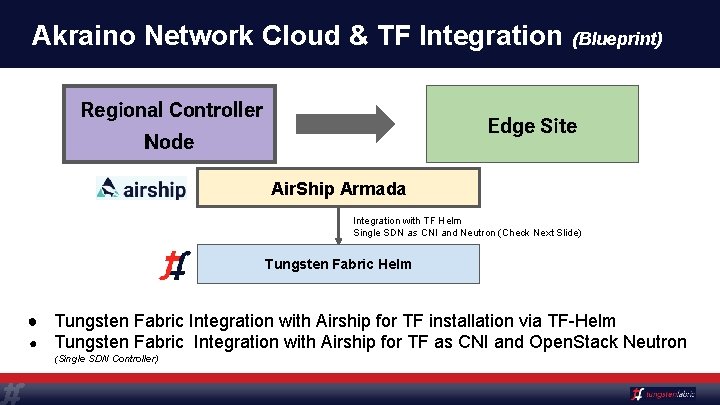 Akraino Network Cloud & TF Integration (Blueprint) Regional Controller Node Edge Site Air. Ship