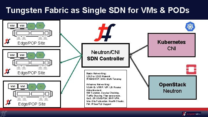 Tungsten Fabric as Single SDN for VMs & PODs Edge/POP Site Neutron/CNI SDN Controller