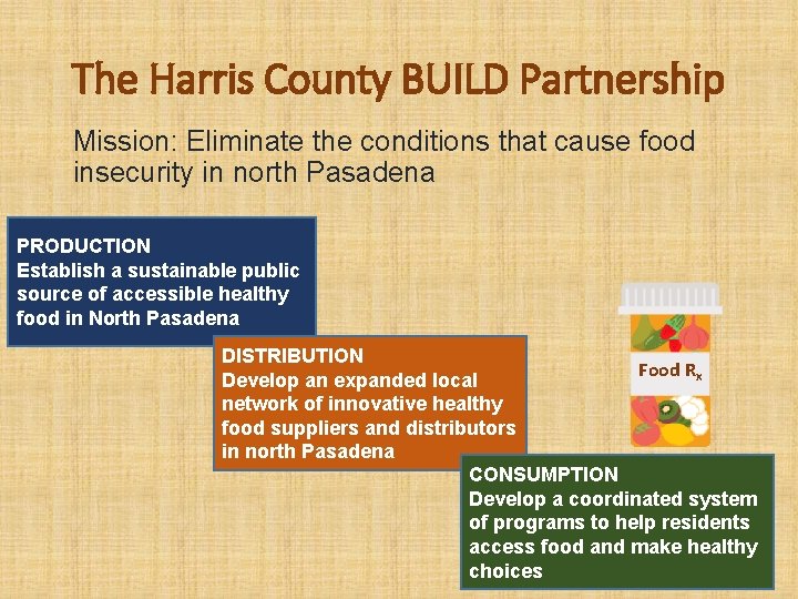 The Harris County BUILD Partnership Mission: Eliminate the conditions that cause food insecurity in