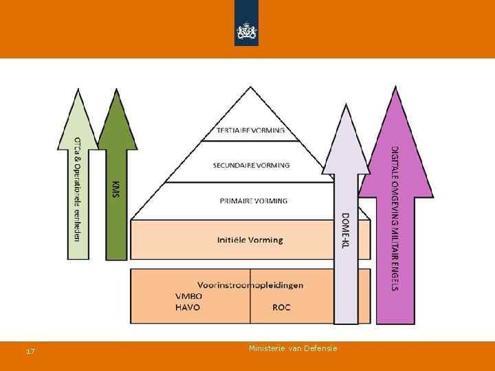 17 Ministerie van Defensie 