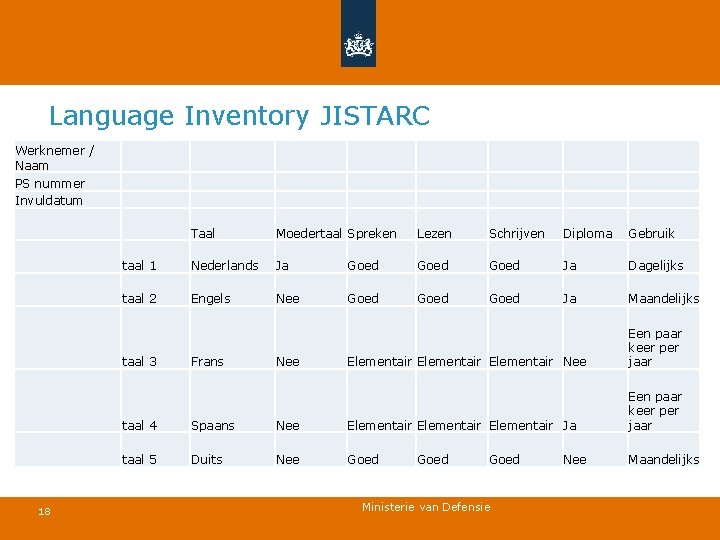 Language Inventory JISTARC Werknemer / Naam PS nummer Invuldatum Taal Moedertaal Spreken Lezen Schrijven