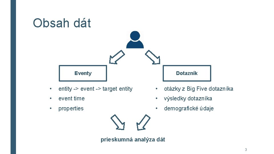 Obsah dát Eventy Dotazník • entity -> event -> target entity • otázky z