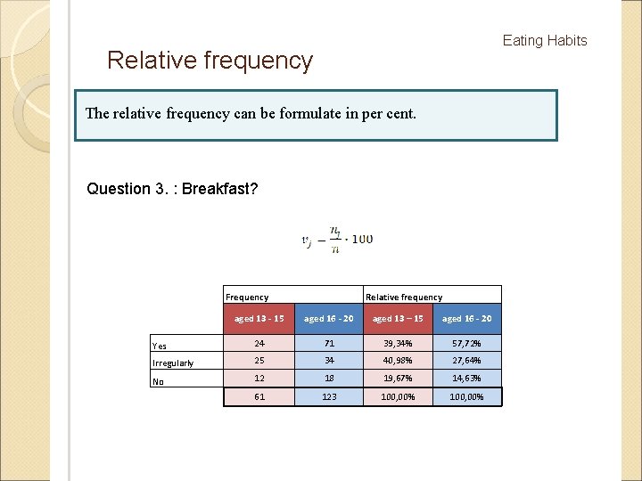 Eating Habits Relative frequency The relative frequency can be formulate in per cent. Question