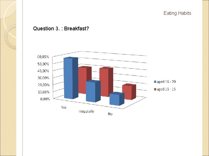 Eating Habits Question 3. : Breakfast? 