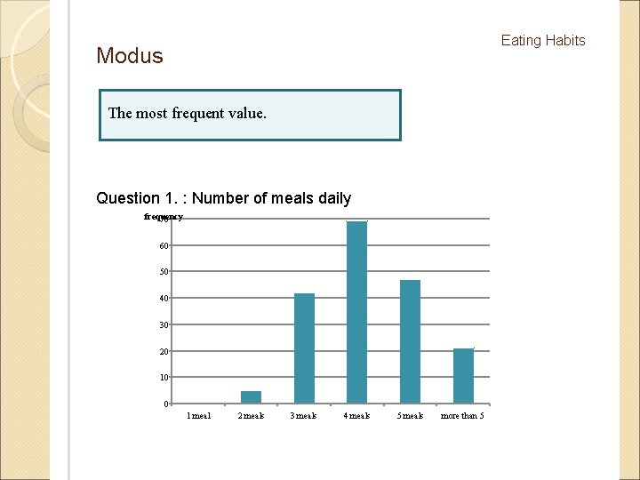 Eating Habits Modus The most frequent value. Question 1. : Number of meals daily