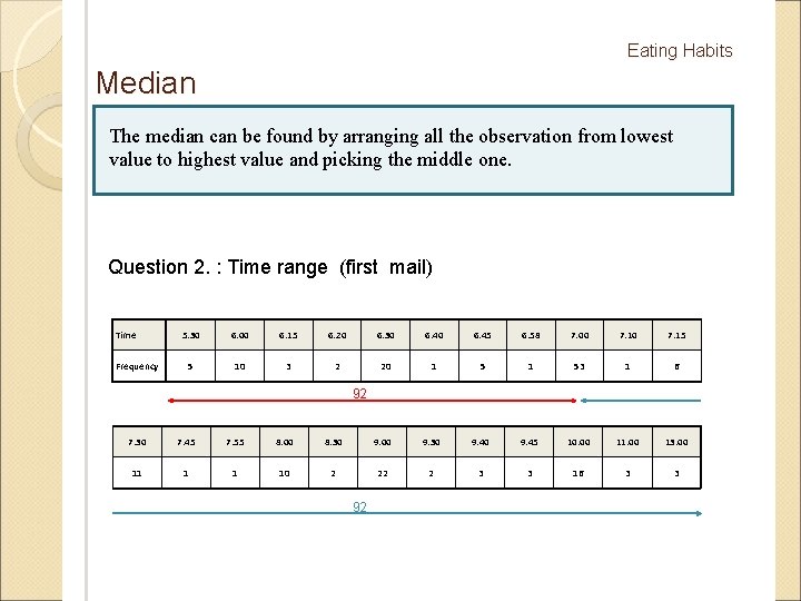 Eating Habits Median The median can be found by arranging all the observation from