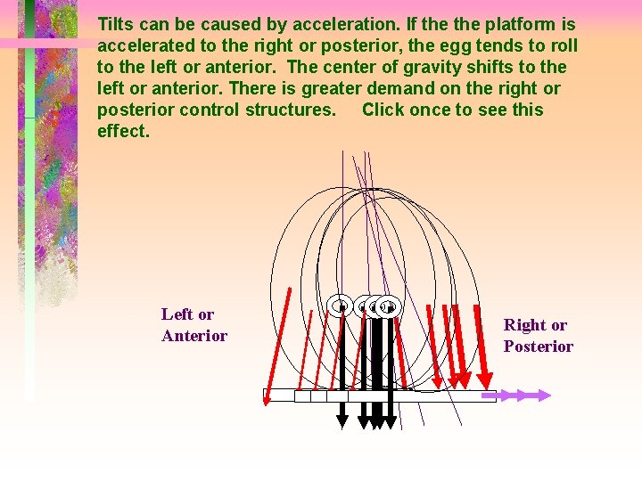 Tilts can be caused by acceleration. If the platform is accelerated to the right