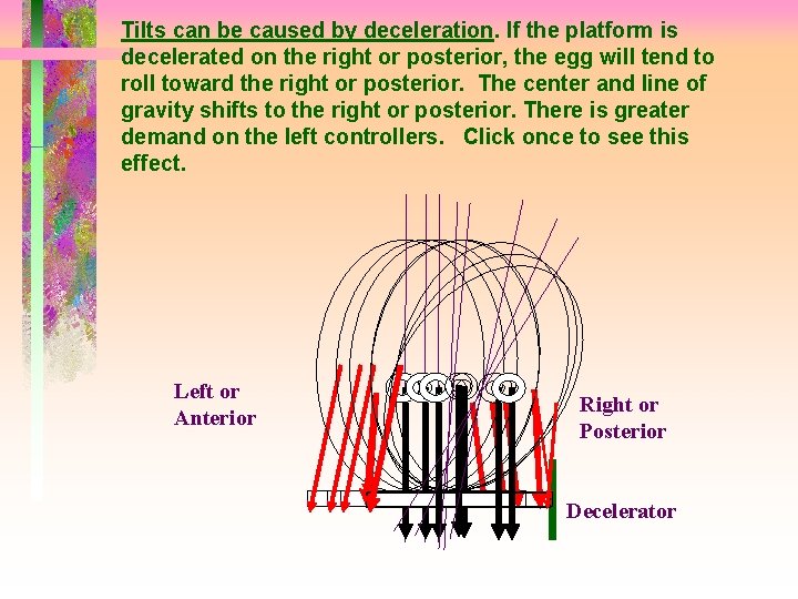 Tilts can be caused by deceleration. If the platform is decelerated on the right