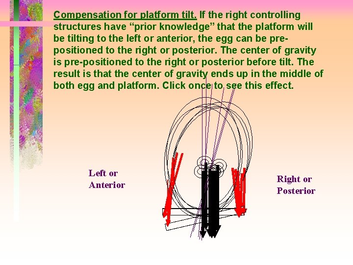 Compensation for platform tilt. If the right controlling structures have “prior knowledge” that the