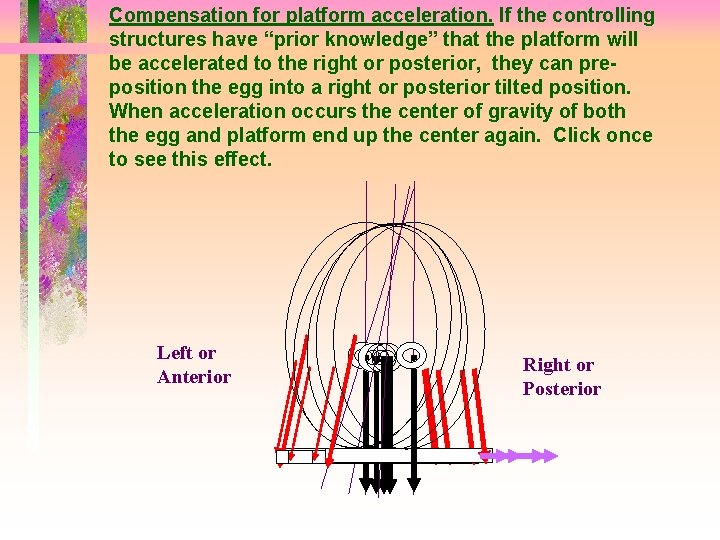 Compensation for platform acceleration. If the controlling structures have “prior knowledge” that the platform