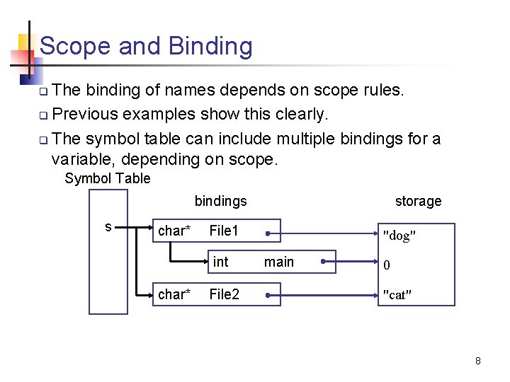 Scope and Binding The binding of names depends on scope rules. q Previous examples
