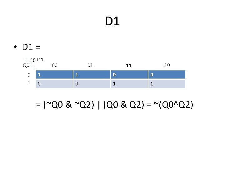 D 1 • D 1 = Q 0 Q 2 Q 1 00 01