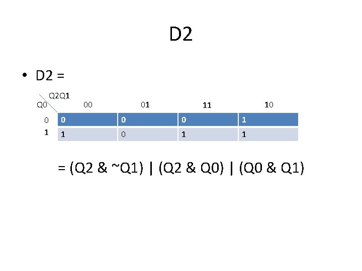 D 2 • D 2 = Q 0 Q 2 Q 1 00 01