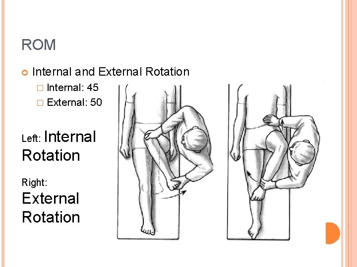 ROM Internal and External Rotation � Internal: 45 � External: 50 Internal Rotation Left: