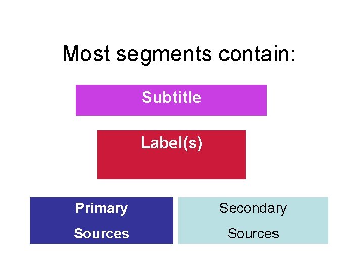 Most segments contain: Subtitle Label(s) Primary Secondary Sources 