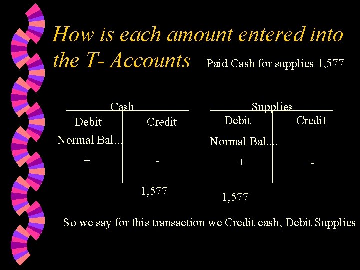 How is each amount entered into the T- Accounts Paid Cash for supplies 1,