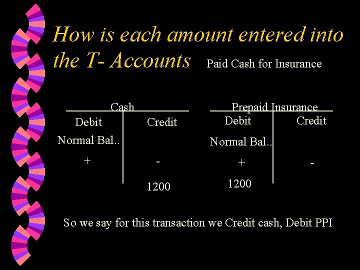 How is each amount entered into the T- Accounts Paid Cash for Insurance Cash